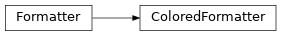 Inheritance diagram of gratools.logger_config.ColoredFormatter